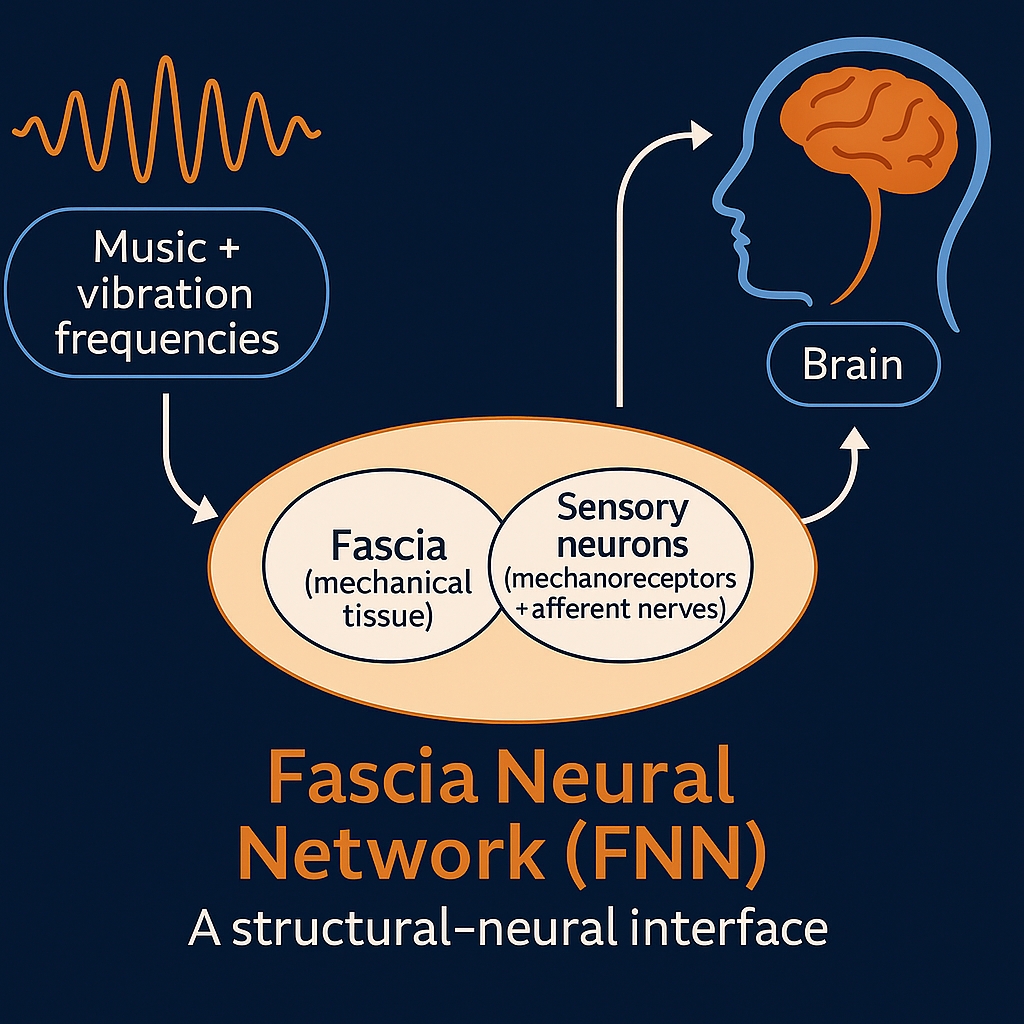 Fascia Hero